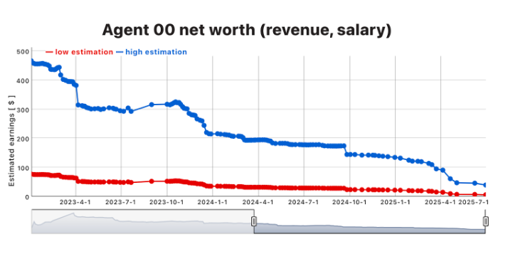 Agent 00 Earning